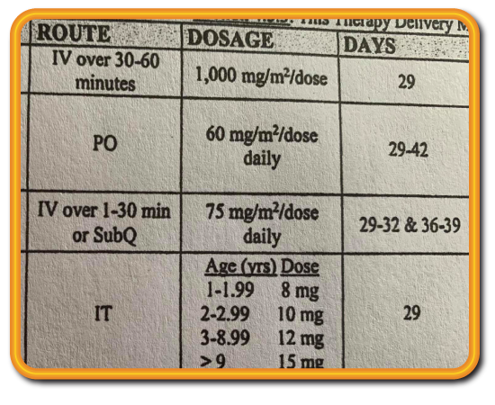 Treatements